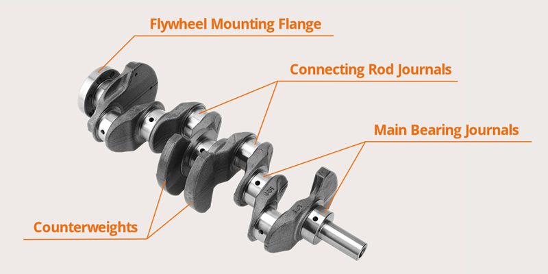 Schematic diagram illustrating the structure of a crankshaft, showing key components such as journals, counterweights, and flange.