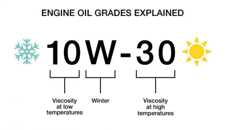 Важно понимать, какой сорт масла выбрать.