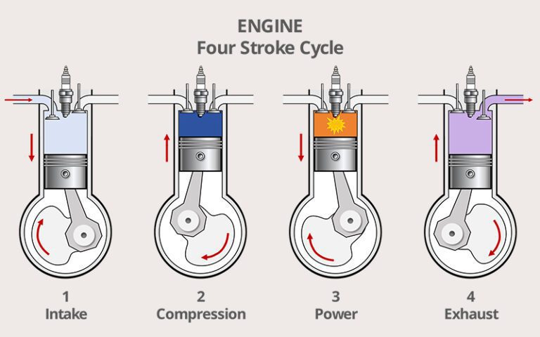 Engine Valves Explained: Functions, Types & Maintenance Tips