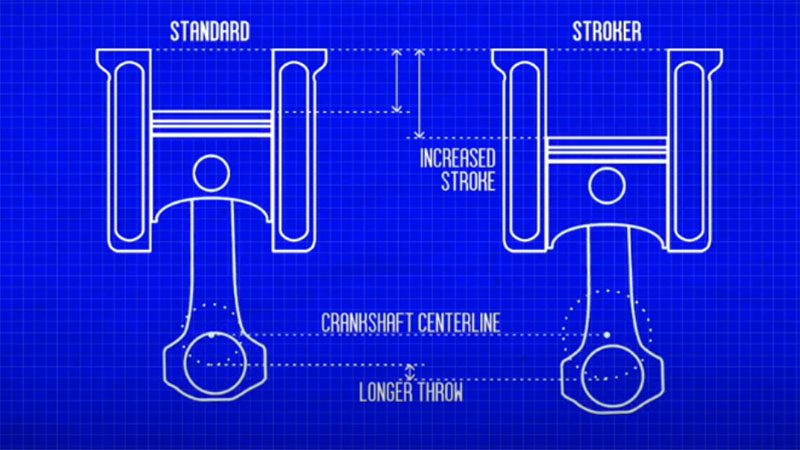 What is a stroker engine.